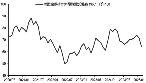 炒股配资推荐网查询 特朗普关税政策令美联储陷入两难困境