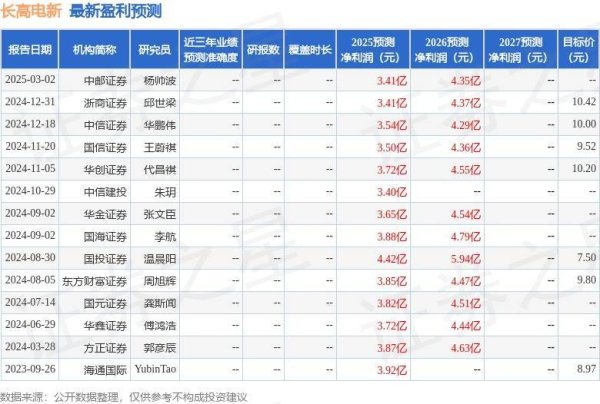 配资服务平台 长高电新：4月29日接受机构调研，长江电新、国泰海通证券股份有限公司等多家机构参与