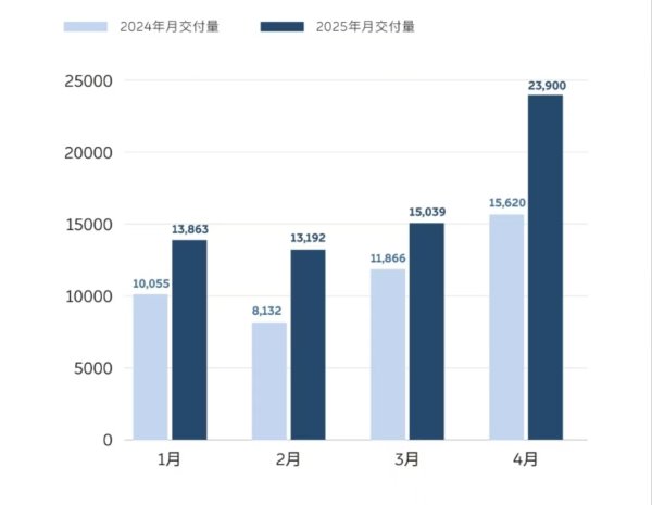 股票配资链接 “五一”假期前三日 北京口岸入境外籍旅客同比增长80.8%