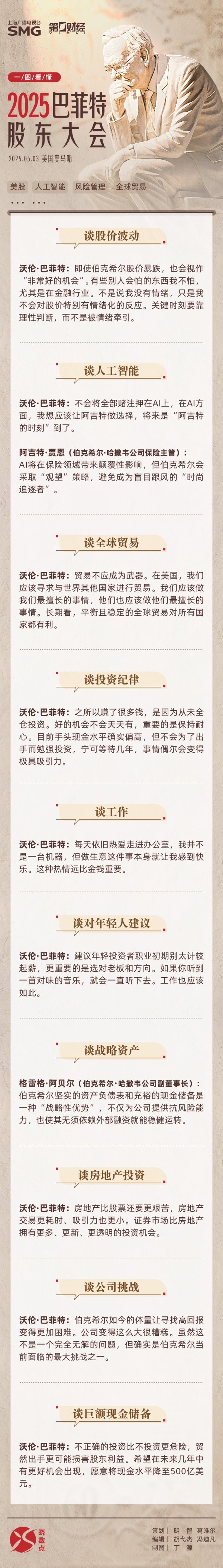 专业配资公司 一图速览丨2025巴菲特股东大会十大金句