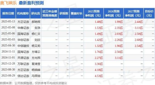 炒股配资手机版 奥飞娱乐：5月16日召开业绩说明会，投资者参与